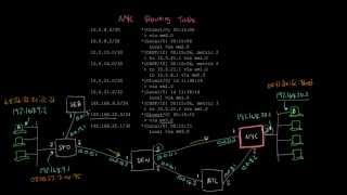 Hopbyhop routing  Networking tutorial 11 of 13 [upl. by Elegna]