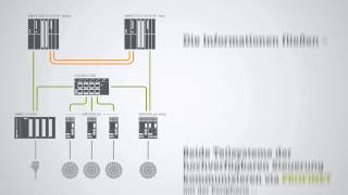 SIMOCODE pro unterstützt PROFINETFunktion Systemredundanz [upl. by Edmond]