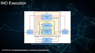 C11 to C23 in the C Memory Model  Alex Dathskovsky  CNow 2024 [upl. by Story186]