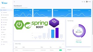 Configuration Springboot with thymeleaf and admin template using Bootstrap part 1 [upl. by Tnafni237]