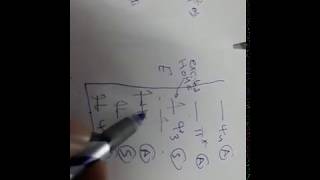 Part 4 Pericyclic cycloaddition reaction  correlation diagram method2 باللغة العربية [upl. by Asinla151]