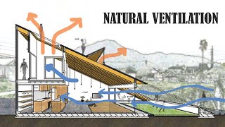 How to improve ventilation naturally in your home natural cooling system for house [upl. by Hughmanick]