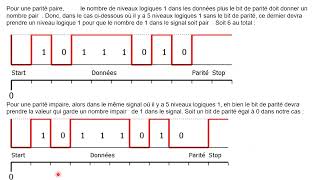 Analyse du protocole UART avec un oscilloscope et un analyseur de protocole [upl. by Lorain]