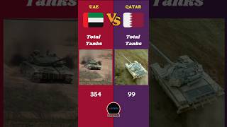 UAE Vs Qatar Military Comparison 2024  uae qatar dubai battle [upl. by Deedahs]