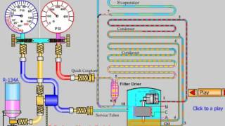 Charging Domestic Refrigeration System [upl. by Trev]