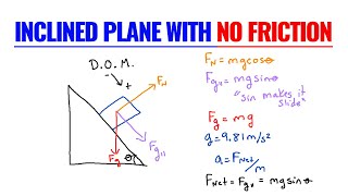 Inclined Plane With No Friction  Physics Problem [upl. by Norrat]