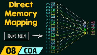 Direct Memory Mapping [upl. by Ubald]