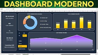 Como Fazer Dashboard Moderno e Completo no Excel  Baixar Grátis  Tabela e Gráfico Dinâmico [upl. by Zanlog915]