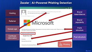 Stop Phishing Attacks OTZ Use Cases  Zscaler Zero Trust Exchange [upl. by Casi]