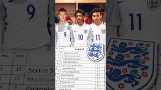 Where Are Englands INSANE 2017 u15 Team Now 🤯😱 [upl. by Darlene628]