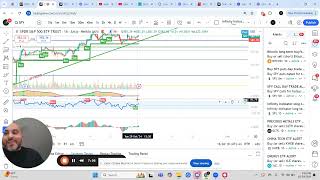 Spy update using my favorite indicators Fibonacci Trendline RSIImpulse MACD Awesome Oscillator [upl. by Harbird698]