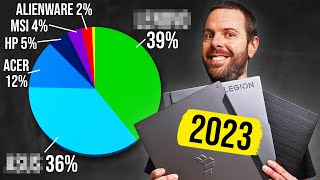 The Most Popular Gaming Laptops You Bought in 2023 [upl. by Anazus83]