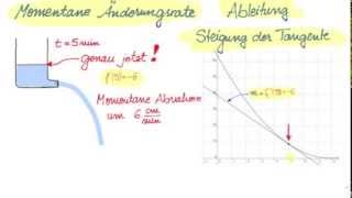 Änderungsrate  momentane ÄR  Ableitung  Differentialquotient  schnell und einfach erklärt [upl. by Narret204]