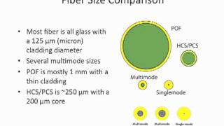 FOA Lecture 3 Optical Fiber [upl. by Annayk]