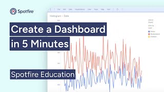 Create a Spotfire Dashboard in 5 minutes  Spotfire Quickstart [upl. by Mayce]