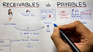 Accounts Receivable and Accounts Payable  By Saheb Academy [upl. by Selima]