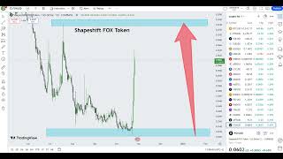 Shapeshift FOX Token FOX  Crypto Price Prediction 2024 [upl. by Asiral]