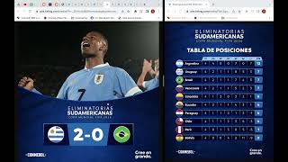 Eliminatorias CONMEBOL 2026 Fecha 4 Resultados Tabla de Posiciones y Siguiente Fecha [upl. by Hedwiga]