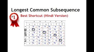 Longest Common Subsequence  LCS Shortcut  Hindi [upl. by Mohn]