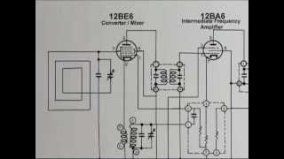 Signal Tracing Tube Radios Basics Video 1 [upl. by Idissak182]