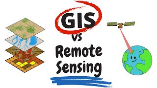 What is Remote Sensing and GIS [upl. by Agem686]