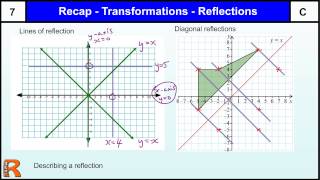 Reflections Recap Transformations GCSE Maths revision and help [upl. by Nahor]