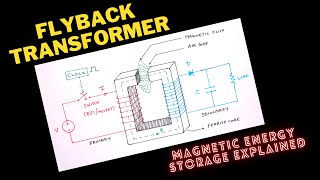 What is a Flyback Transformer  Magnetic Energy storage explained [upl. by Knowles]