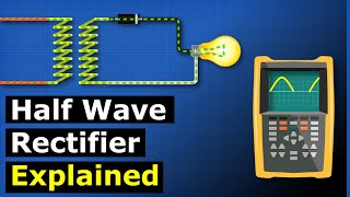 Half Wave Rectifier Explained  power electronics [upl. by Eyak739]