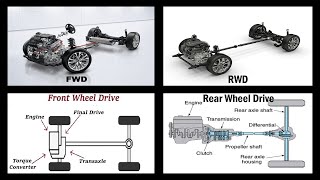 Rear wheel drive and Front wheel drive Explain I Hindi I youtube technology [upl. by Bordy]