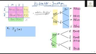 MATHEABI STOCHASTIK DIE VIERFELDERTAFEL GRUNDLAGEN [upl. by Bor]