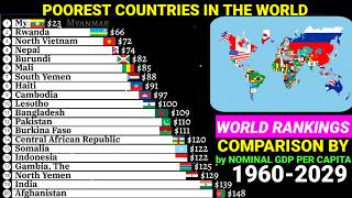 Worlds poorest countries comparison by GDP per capita Nominal19602029 [upl. by Sherlock]