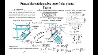 Fuerza hidrostática sobre superficies planas Teoría [upl. by Anabel]