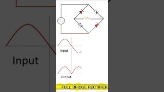 How a Bridge Rectifier Works animation [upl. by Magnus]