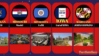 Americas Best Universities by Region 2024 [upl. by Hirasuna]