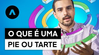 Como Criar Um “Fundo De Investimento” Próprio Na Trading 212 [upl. by Auqinu967]