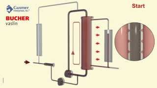 Gusmer Enterprises presents Bucher Vaslins Cross Flow for Wine Filtration [upl. by Ayor553]