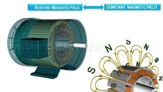 Working of Synchronous Motor [upl. by Collete679]