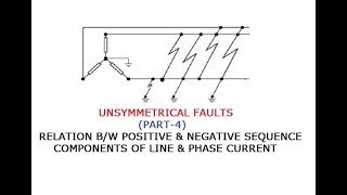 UNSYMMETRICAL FAULTS PART4 GATEIESISROBARC [upl. by Petromilli]