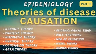 EPIDEMIOLOGY part 2   theories of DISEASE CAUSATION 》community health nursing [upl. by Elletnahc]