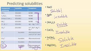 42a precipitation reactions [upl. by Eniamzaj863]