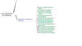 UNIDAD V Los contratos de empresa [upl. by Apurk]