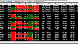 LIVE MCX MARKET WATCH [upl. by Gilbert88]