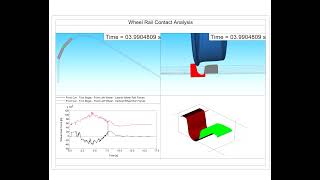 Wheel Rail Contact Analysis [upl. by Thorma]