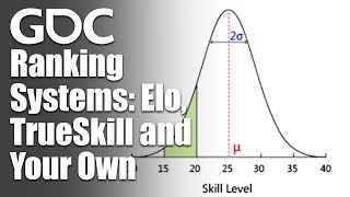 Ranking Systems Elo TrueSkill and Your Own [upl. by Reyotal229]