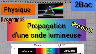 Réfraction angles dincidence et de réfraction ✏️ Exercice  Seconde  PhysiqueChimie [upl. by Krusche]