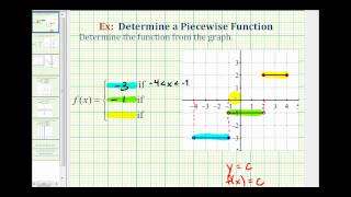 Continuity at a point of a piecewise function [upl. by Arch]