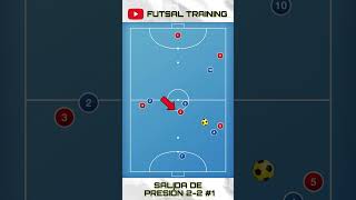 ✅ Futsal Tactics 2  SALIDA de PRESIÓN 31 desde PORTERÍA  SHORTS [upl. by Dyob894]