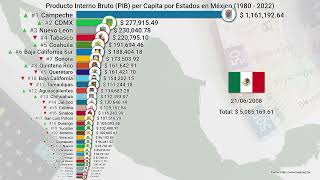 Producto Interno Bruto PIB per Capita por Estados en México 1980  2022 [upl. by Redford]