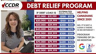 Debt Help For Canadians [upl. by Doxia]