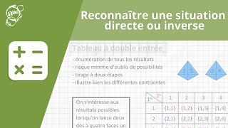 Allô prof  Reconnaître une situation directe ou inverse [upl. by Netsua]